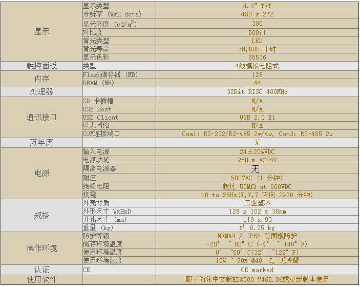 威纶触摸屏乱码如何处理?