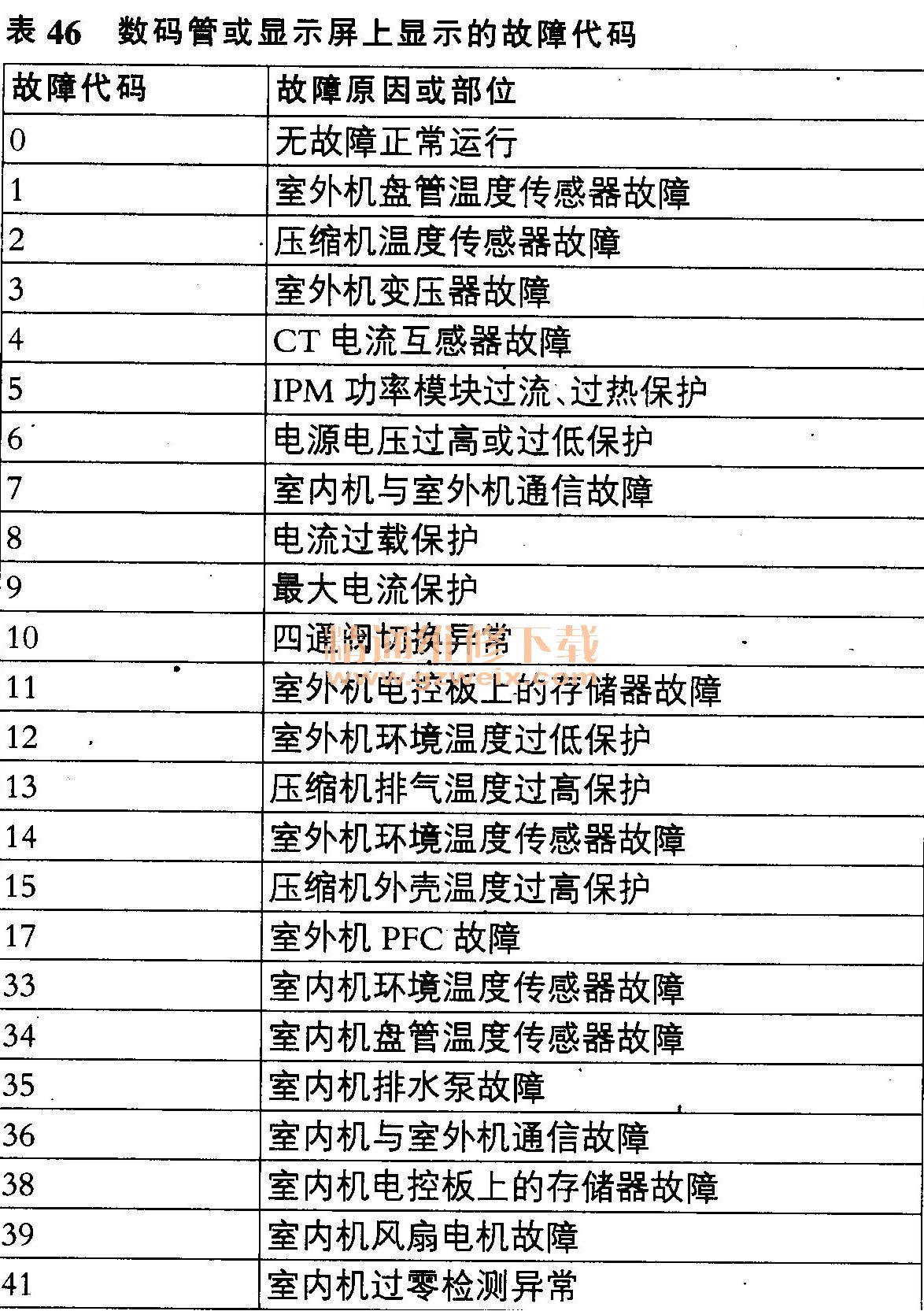 海信變頻空調傳感器電阻參數是多少