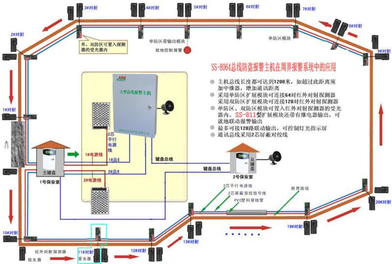 谁可以告诉我周界报警系统价格