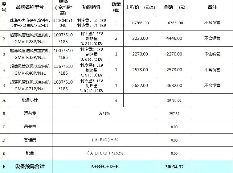 麻煩懂行的朋友幫忙看看這個配置，謝謝。