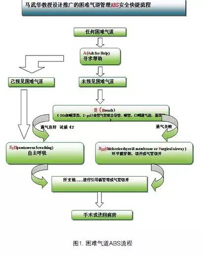 使用windows7操作系统和应用程序遇到困难时按什么键使用帮助功能