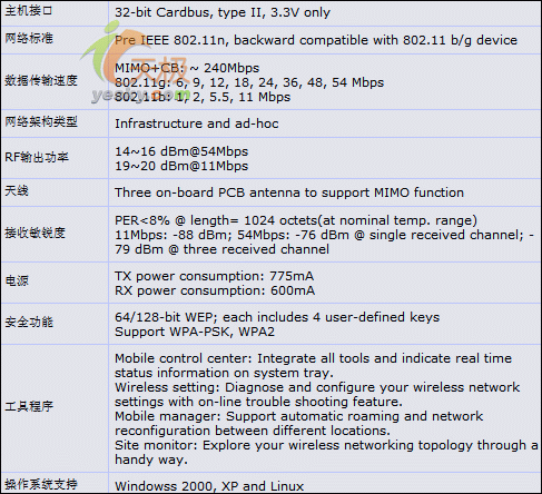 網卡100mbps和1000Mbps的差別大不大？