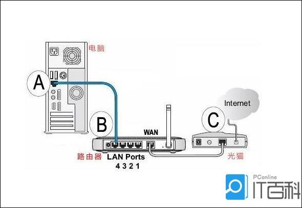 谁了解怎样关路由器