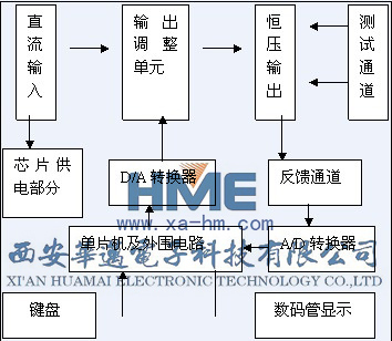 ups電源後備時間如何計算？