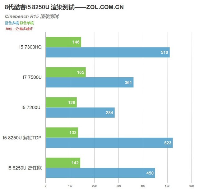 i54核8線程有沒有？