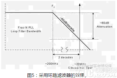 电源如何接地知道的亲告诉下