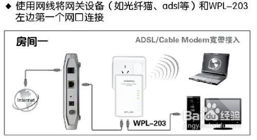 电力猫怎样配对谁能告诉下我