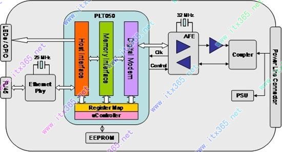 電力貓沒用的時候要不要斷電？