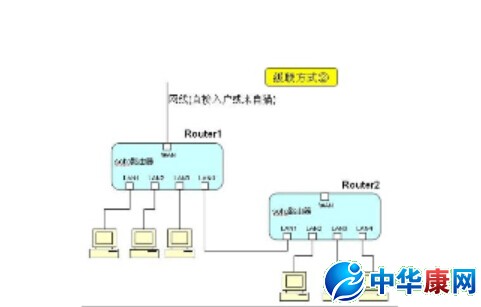 我想问一下大家怎么用猫连接电脑