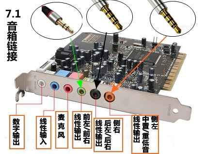 各位谁了解声卡品牌价格高不高