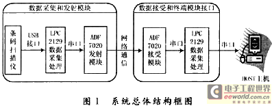 谁晓得超市扫描仪的原理是什么？