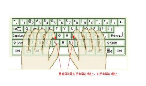 问一下下如何用小键盘打字？有谁清楚？
