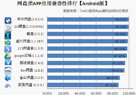 CPU性能好的安卓机