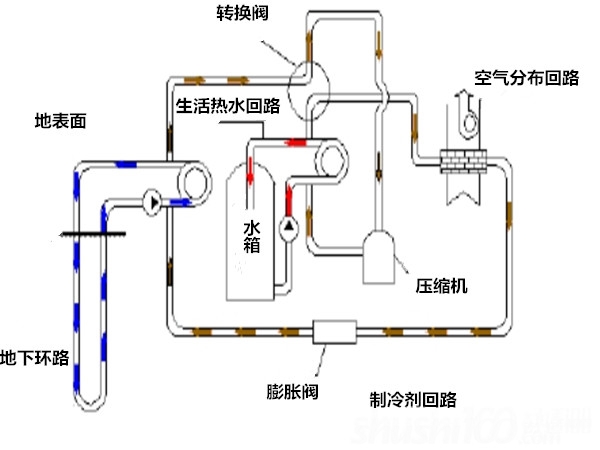 地暖能按熱交換器嗎誰能告訴下我