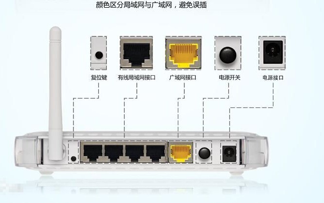 小白问下无线路由器的qss是什么