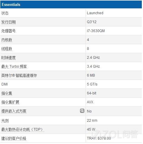 谁清楚i73630qm参数是多少