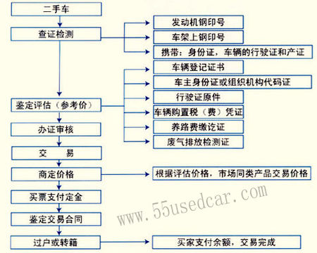 安装软件，为什么有的开始-程序里面有，有的没有呢，求了解。