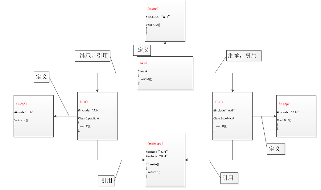 vc++中不能繼承?