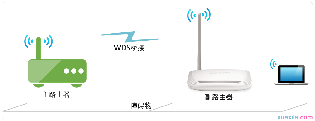 同时用同一无线路由器的终端多了，会不会降低网速