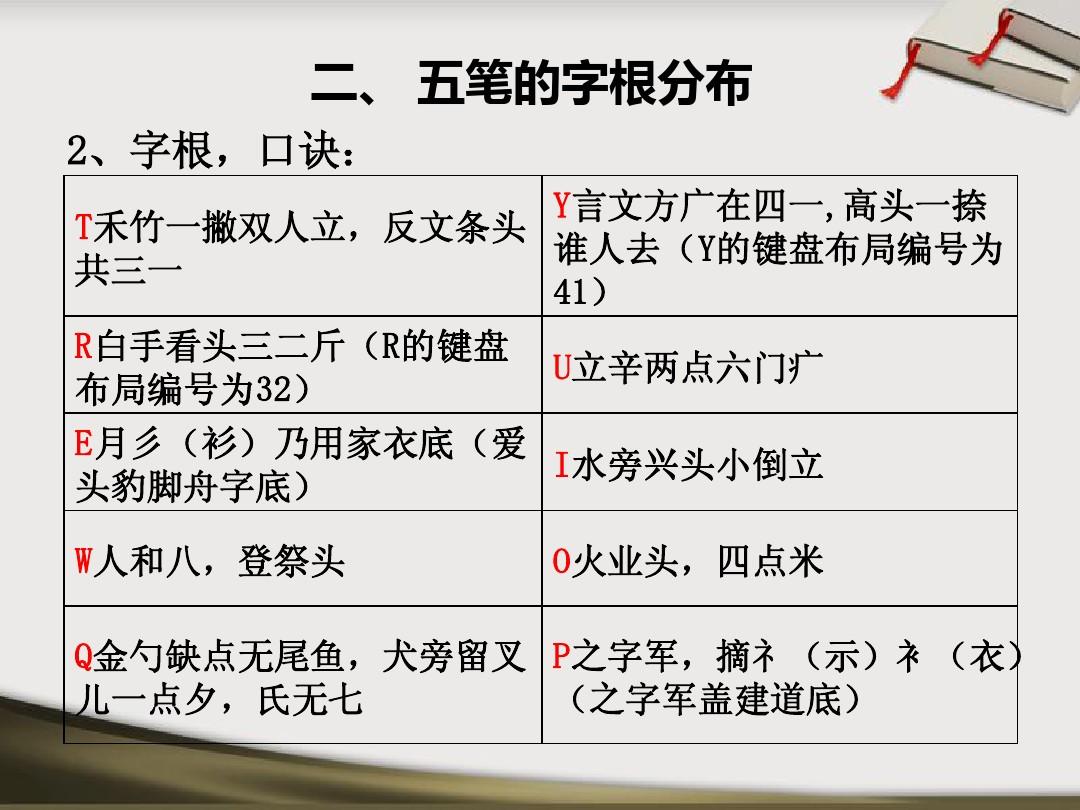 想在開文本文檔練習打字的時候，能看PDF五筆文檔邊看邊練，不用來回切換。誰有辦法...