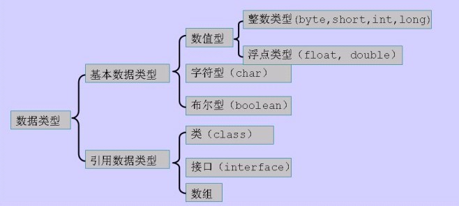 基本数据的转换与输出的问题（Java）