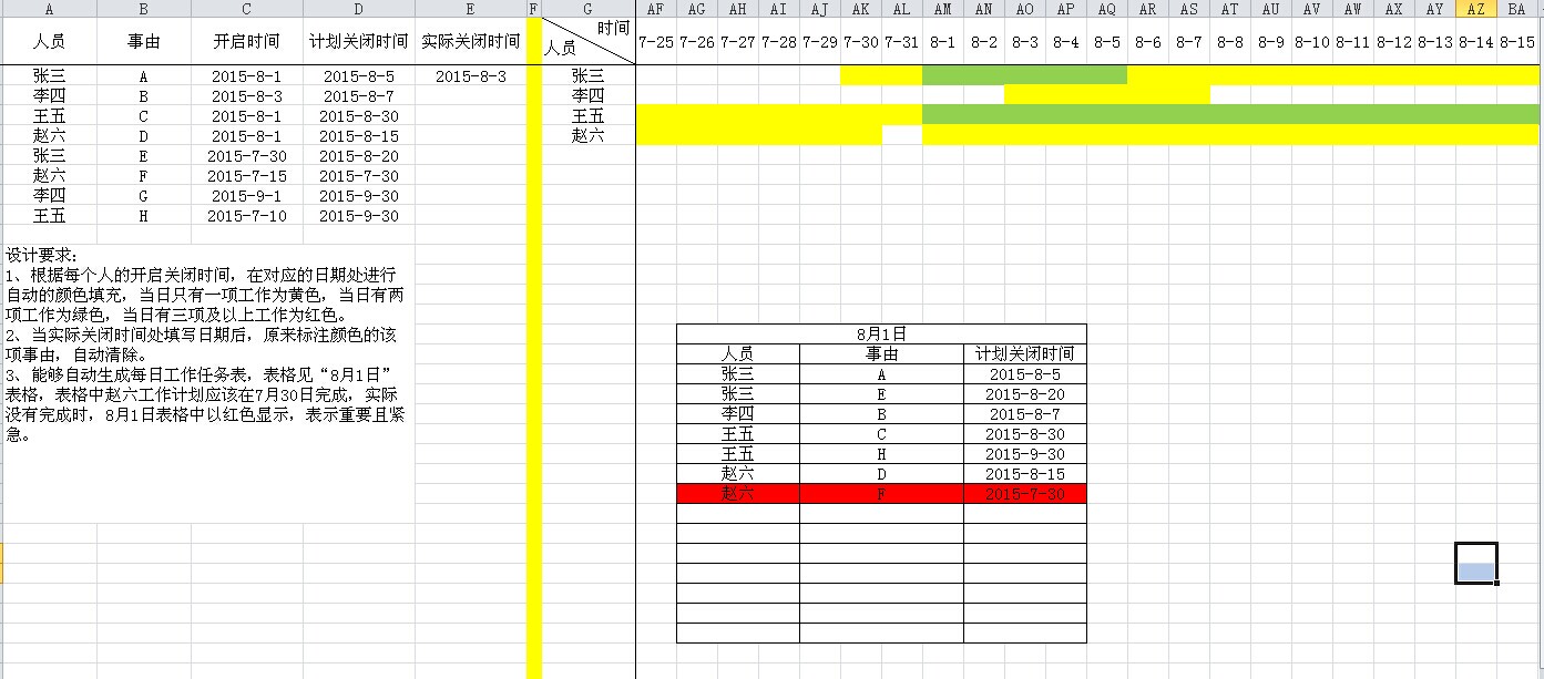 excel表格試用問題