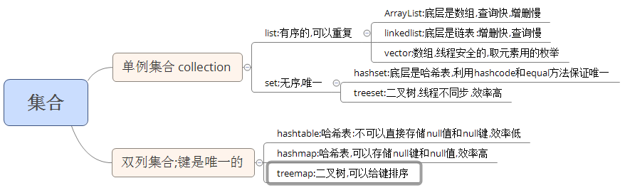 哪种情况下要用到重载与虚拟方法?