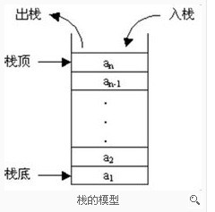 关于”栈“