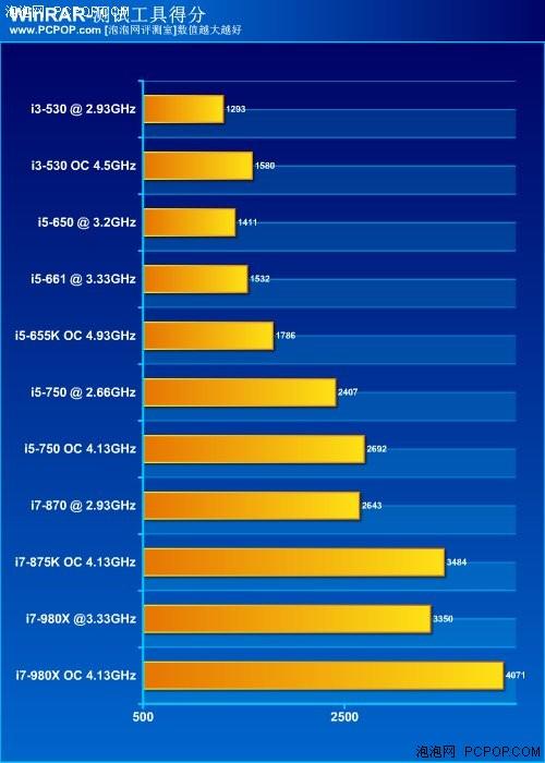 i5性價比最高的cpu是哪個型號？