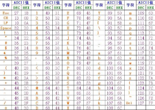 ASCII码