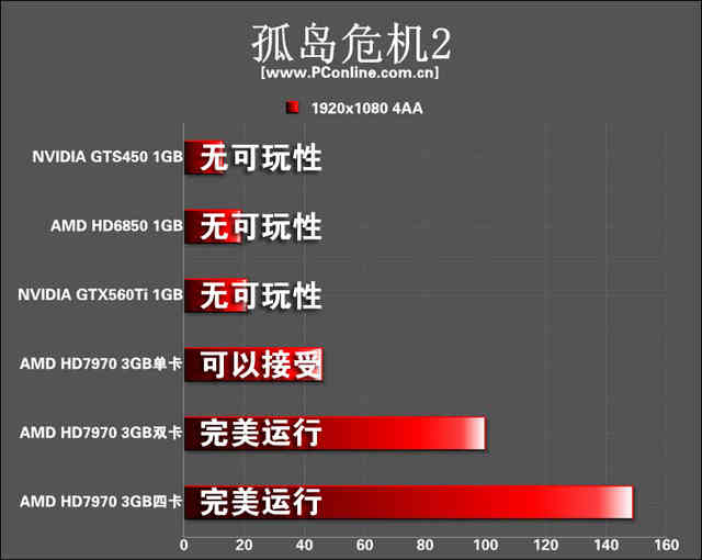 想了解了解电脑没有显卡有什么影响