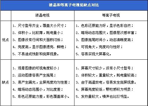 tcl平板電視型號中的字母部分有什麼含義？