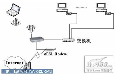adsl加路由器加交換機上網的連接方法