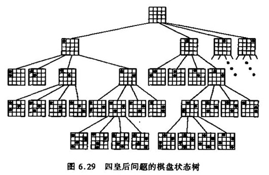 用C++解皇后问题