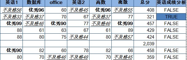 excel 問題，預覽和製作時的格式不一樣