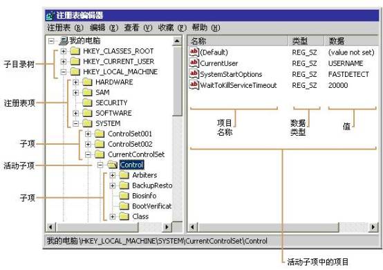 一个注册表的编程问题？