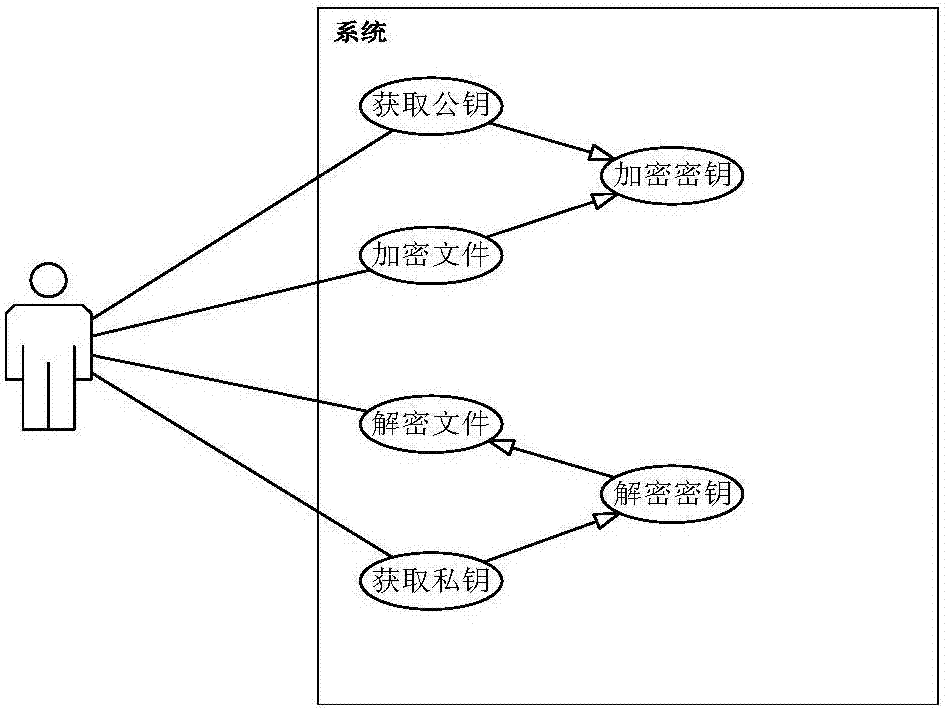 兩個數順序輸出中的循環