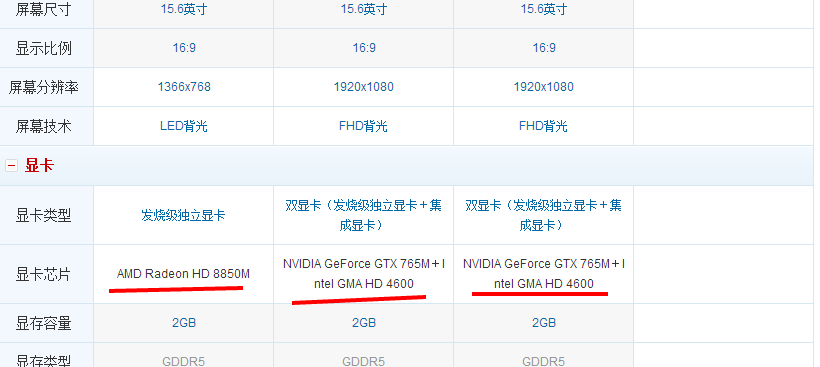 戴尔i5r5537一般报价多少谁了解？