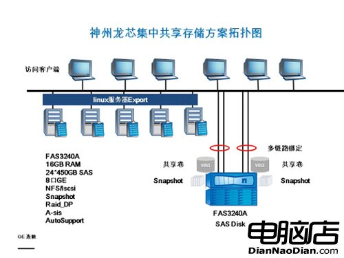 哪位说说神州电脑质量如何