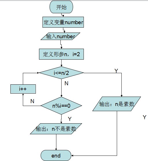 编写一个程序，打印出前N个素数。（N是给定的正整数）
