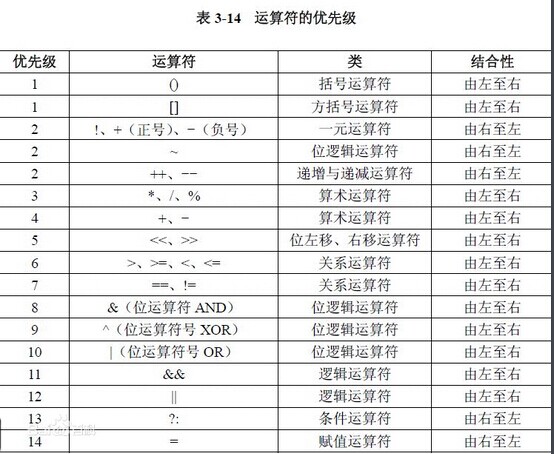 “按位異或”運算符的問題（Java）