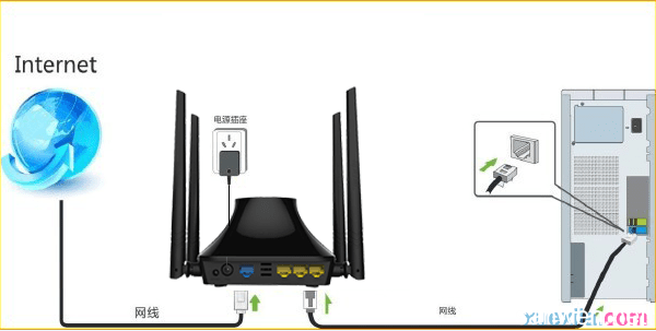 煩請大俠指點，路由器設置問題。