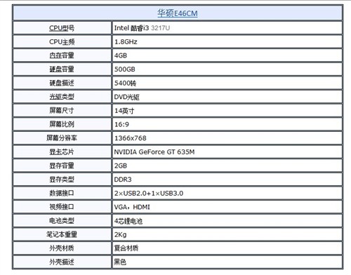 哪位清楚華碩e46c尺寸是多少