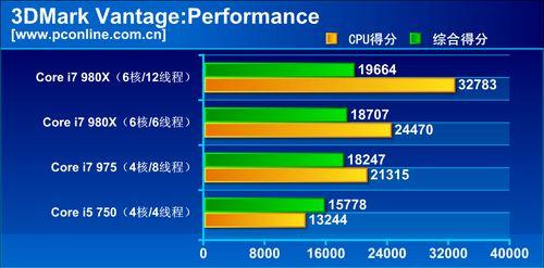 i7真四核性能怎么样？