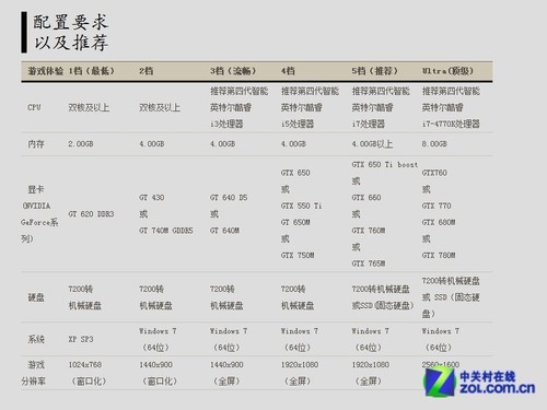 小白求解答显示器的型号和价钱是多少