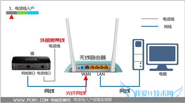 無線路由怎麼安裝啊知道的告訴下