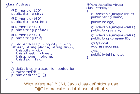 java對象的引用和屬性?