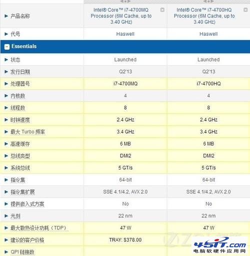 求大神說說i74700mq報價一般是多少