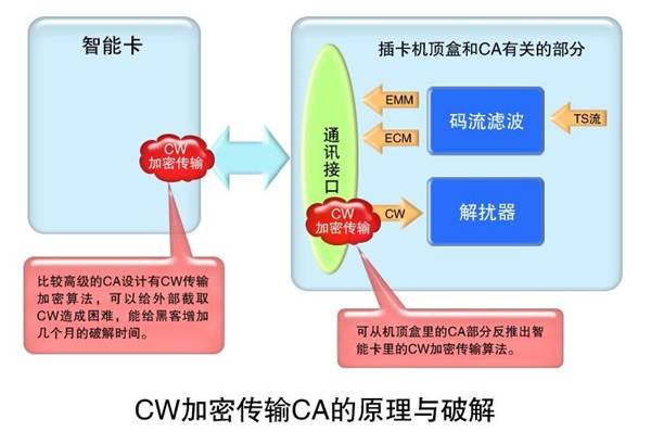 這種鏈接是用什麼加密的？