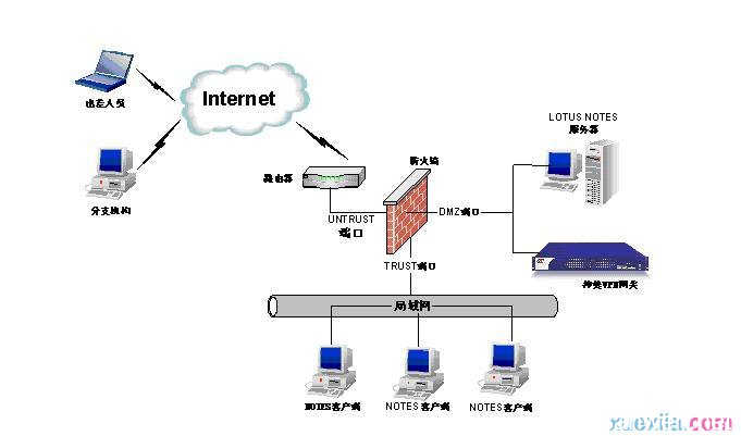 一根网线局域网怎么组建？